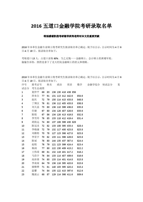 2016五道口金融学院考研录取名单
