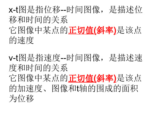 v-t图像和x-t图像对比