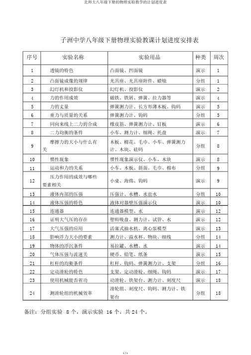 北师大八年级下册的物理实验教学的计划进度表
