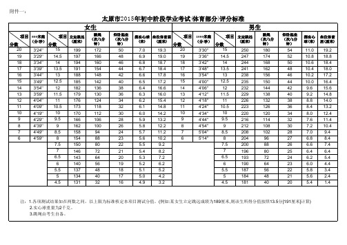 太原市2015年初中阶段学业考试(体育部分)评分标准