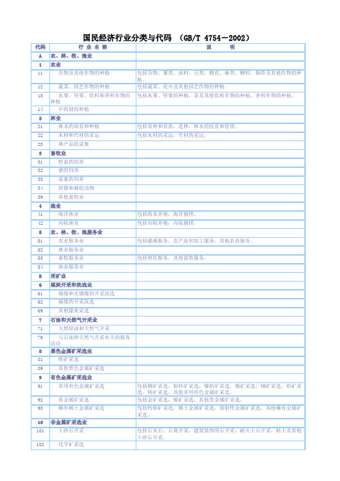 国民经济行业分类与代码 GBT 4754-2002