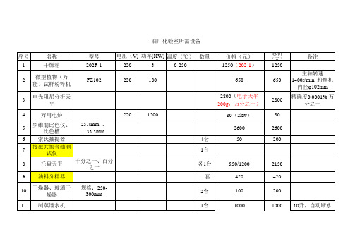 油厂化验设备采购清单(以此为准)