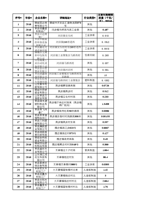 聊城钢管企业名单