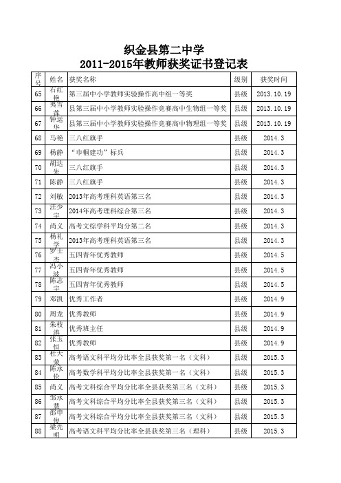 2011-2015教师获奖证书登记表
