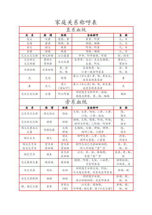 家庭关系称呼表