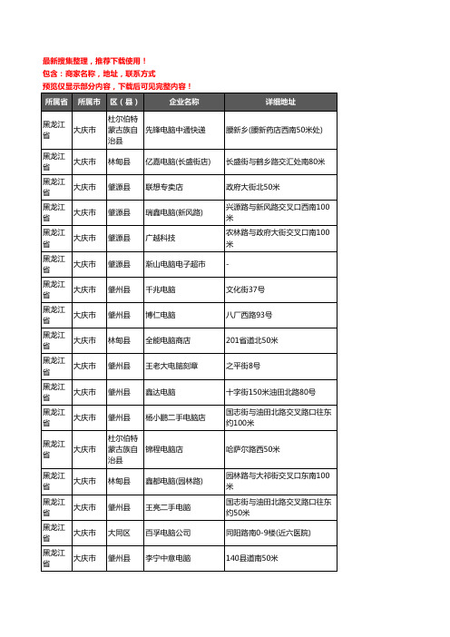新版黑龙江省大庆市电脑企业公司商家户名录单联系方式地址大全245家