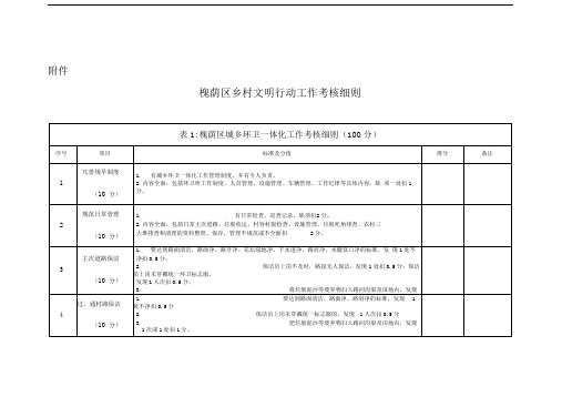 乡村文明行动工作考核细则