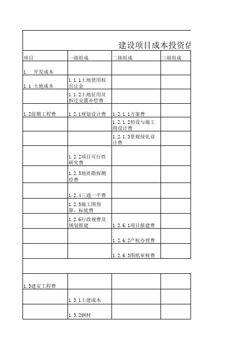 投资估算表
