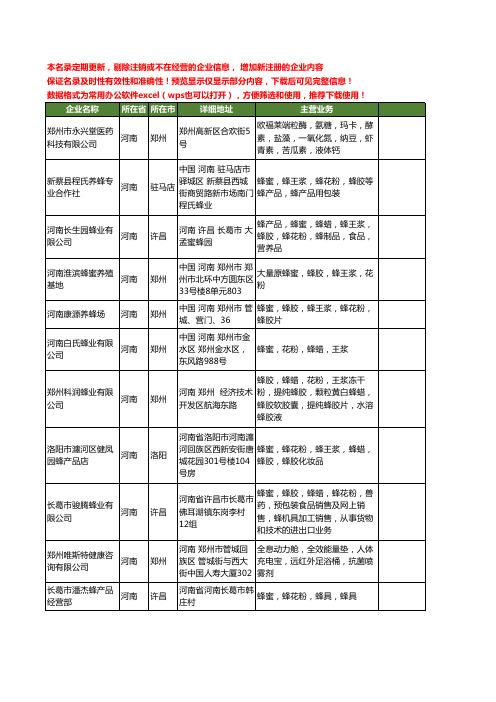 新版河南省花粉工商企业公司商家名录名单联系方式大全241家