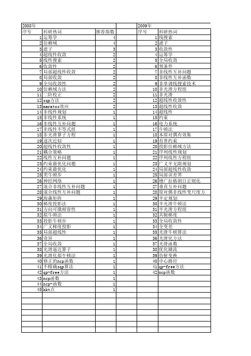 【国家自然科学基金】_局部超线性_基金支持热词逐年推荐_【万方软件创新助手】_20140802