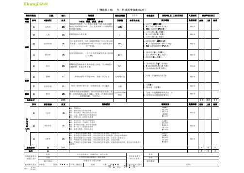 电商仓库绩效考核表