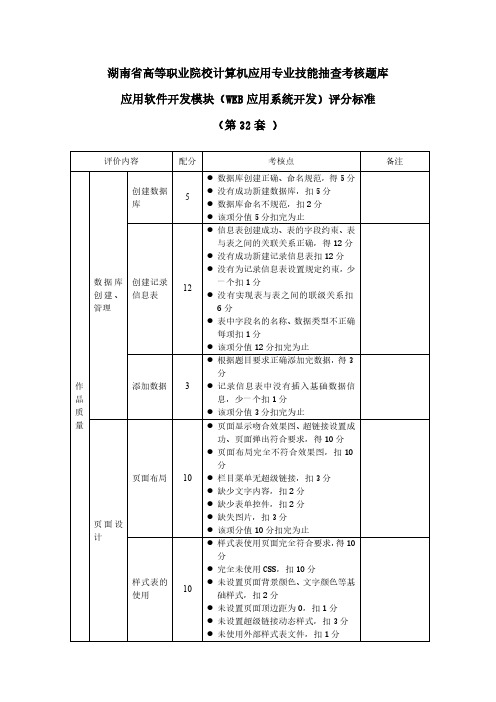 湖南省高等职业院校计算机应用专业技能抽查考核题库