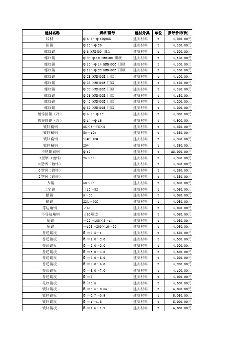 石家庄市造价信息17年3期