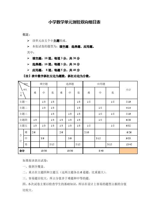 小学数学单元测验双向细目表