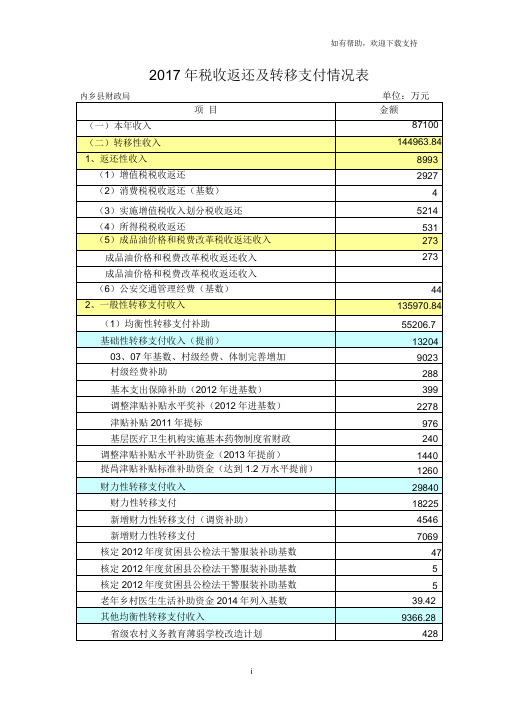 2019年税收返还及转移支付情况表