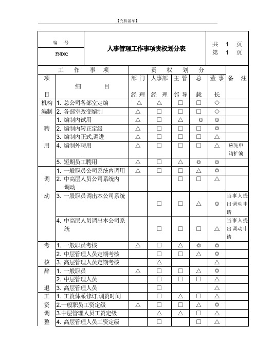 人事管理工作事项责权划分表