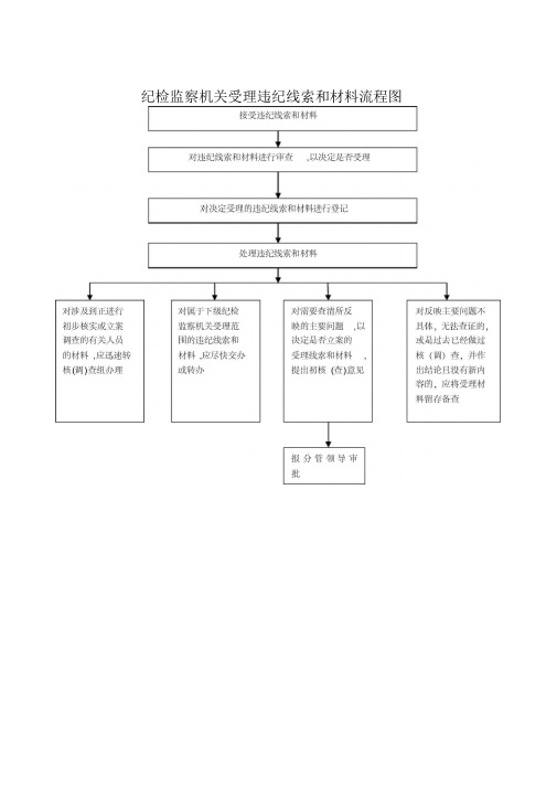 纪检监察业务流程图