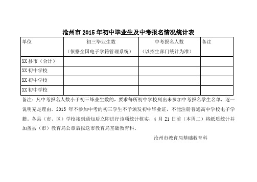 沧州市2015年初中毕业生及中考报名情况统计表
