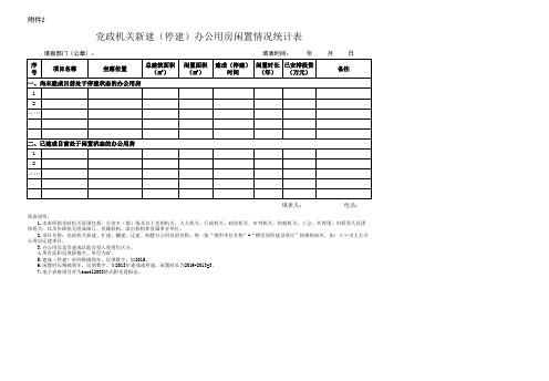 党政机关新建(停建)办公用房闲置情况统计表