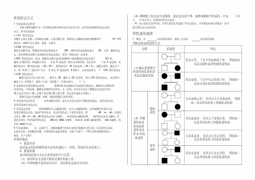 伴性遗传知识总结及基础填空