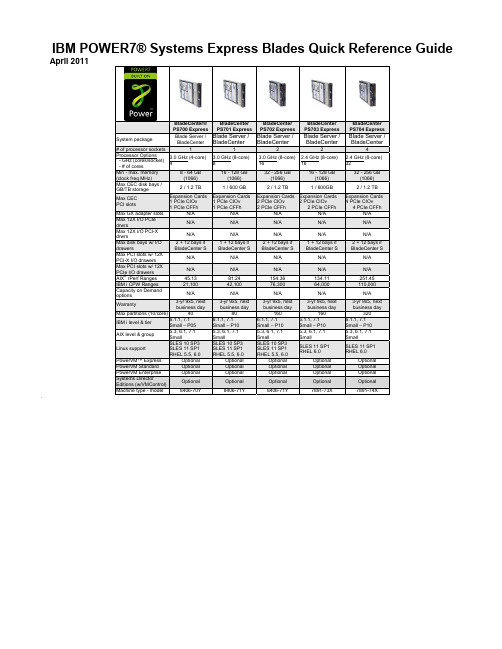 IBM Power7 系类产品参数介绍