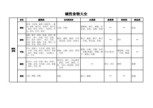 碱性食物分类汇总