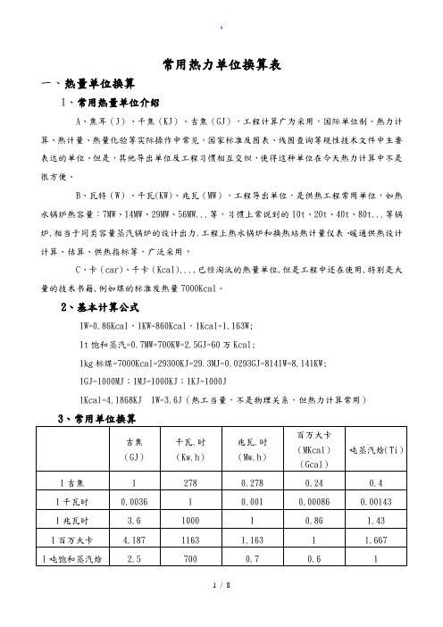 常用热力单位换算表