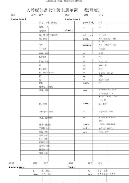 人教版英语七年级上册各单元单词默写版