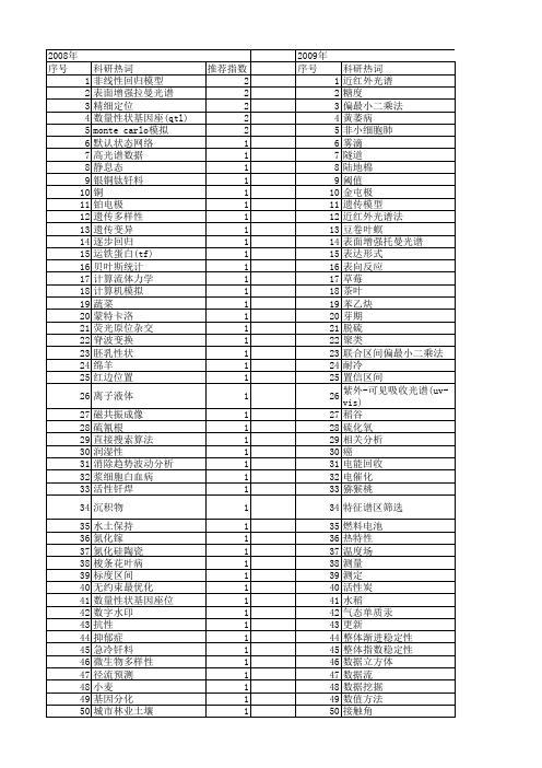 【江苏省自然科学基金】_区间_期刊发文热词逐年推荐_20140815