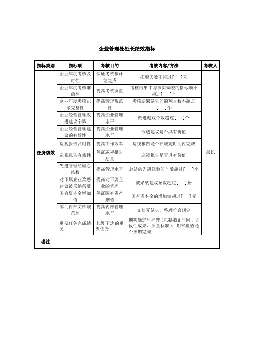 XX集团企业管理处处长绩效指标