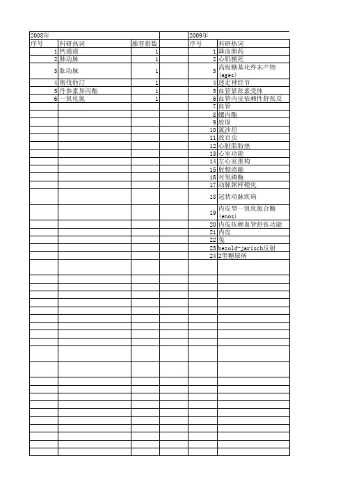 【国家自然科学基金】_血管舒张药_基金支持热词逐年推荐_【万方软件创新助手】_20140801