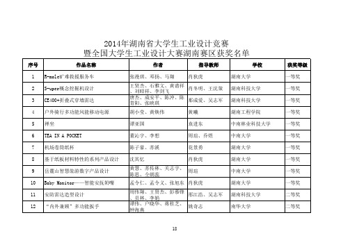 2014年湖南省大学生工业设计竞赛暨全国大学生工业设计大赛湖南赛区获奖名单