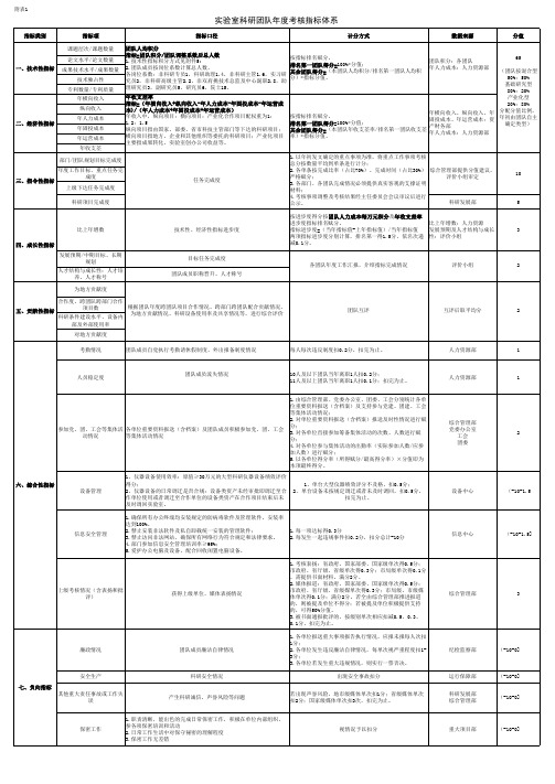 实验室绩效考核附表