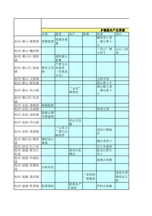 浙江省农产品分类