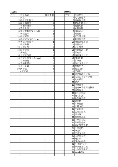 【国家自然科学基金】_欠定_基金支持热词逐年推荐_【万方软件创新助手】_20140801