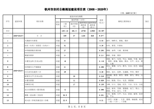 钦州市农村公路规划项目表2008-2020年(09.8.5)