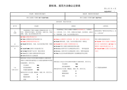 标准规范方法确认记录表(GBT 5223-2014)K