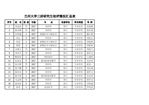 兰州大学三好研究生初评情况汇总表