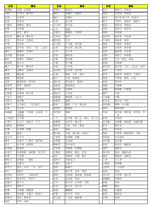 零售药店常见中药正名和应付