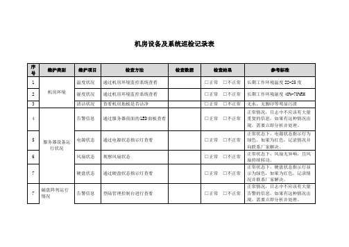 信息化机房设备及系统巡检记录表