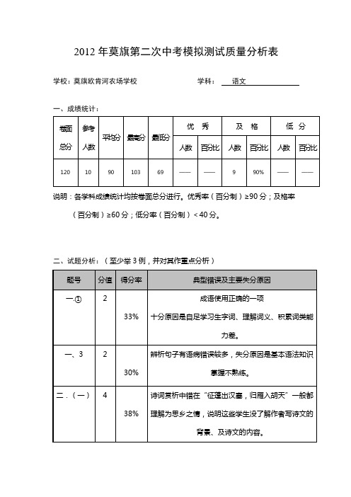 中考模拟考试质量分析表-语文