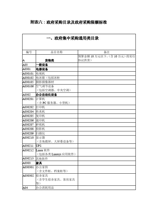 附表六政府采购目录及政府采购限额标准