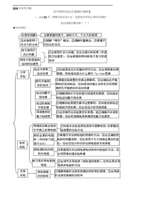 【最新完整版】高中物理实验总结大全(图文并茂,重点突出).docx