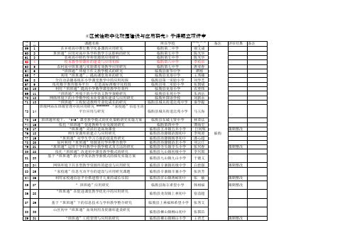 《区域性数字化校园建设与应用研究》子课题学校名单 - 发学校