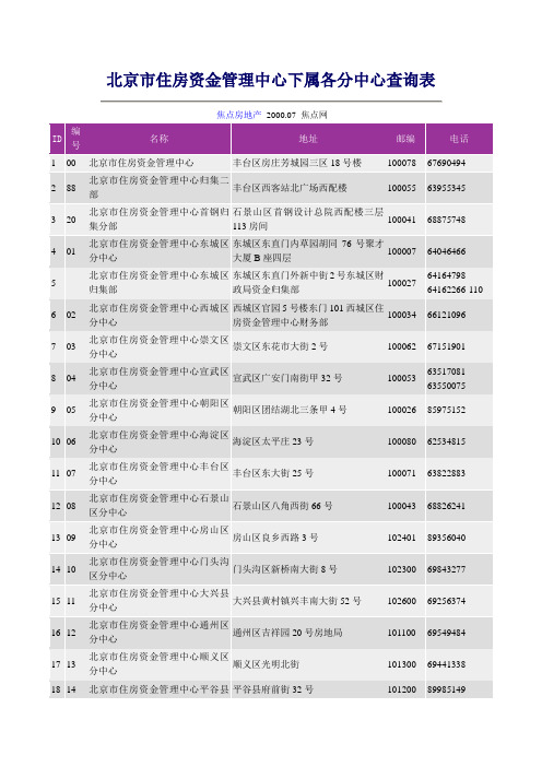 北京市住房资金管理中心下属各分中心查询表