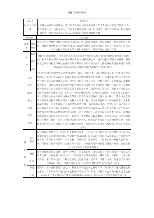 投标文件编制要求