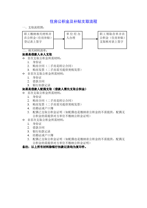 住房公积金及补贴支取流程