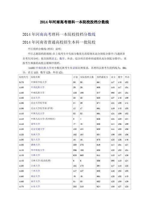 2014河南理工类投档线