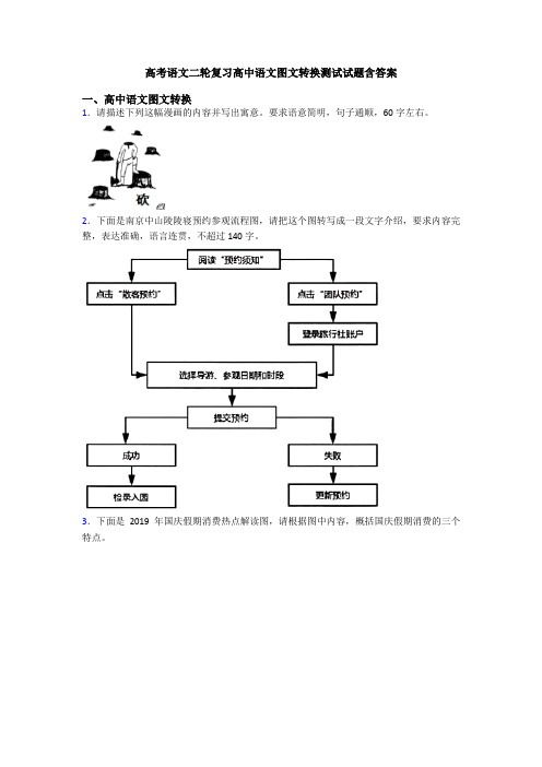 高考语文二轮复习高中语文图文转换测试试题含答案