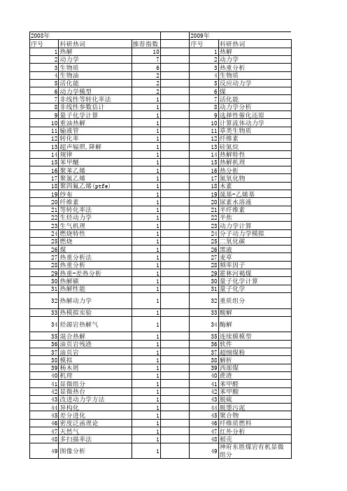 【国家自然科学基金】_热解动力学_基金支持热词逐年推荐_【万方软件创新助手】_20140802